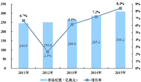 中國互聯網金融信息服務行業發展現狀淺析